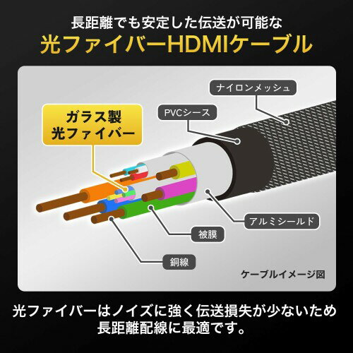 ホーリック 光ファイバー 8KPremium ウルトラハイスピードHDMIケーブル 10m 8K/60p...