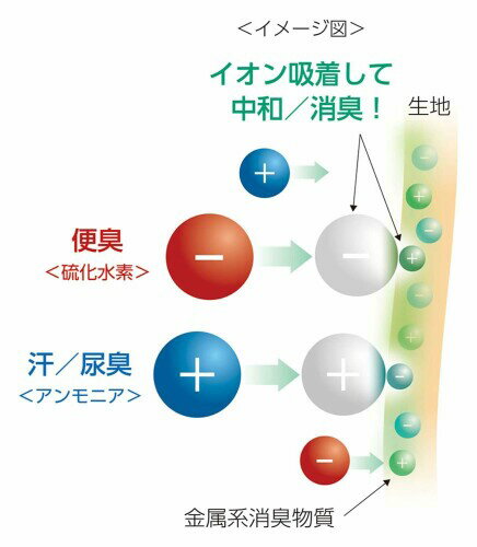 アルケア ストーマ オストメイト用腹帯 やわらかウエストチューブ・消臭 シュガーブラウン L 21553 3