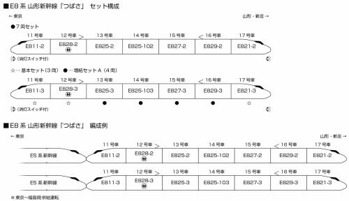���ȡ� (KATO) N������ E8�� ���������� �֤ĤФ��� ���륻�å� 4ξ Ŵƻ�Ϸ� �ż� 10-2052