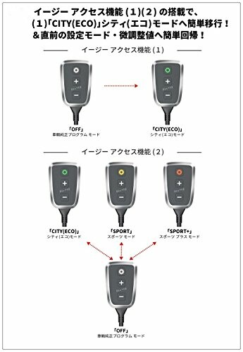 SMART(���ޡ���) Pedalbox�� HONODA CIVIC (FC)1.5 10723715