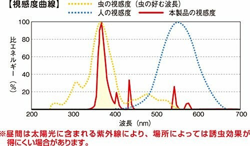 スイデン(Suiden) ネディウス(Nedius) 吸引式捕虫器 ホワイト NMT-15A1JG-W