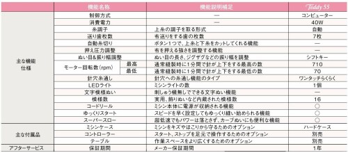 brother �֥饶�� �Ż� �ߥ��� �ƥǥ�55 ��CPV0305)