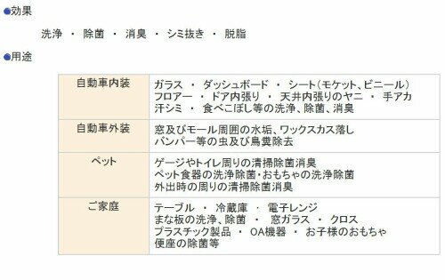プラスリード(PLUSLEAD) 洗浄剤 パワーウォーター 高機能電解水クリーナー 500ml S-126-500