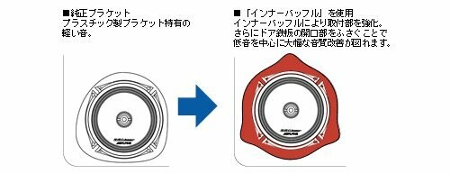 アルパイン(ALPINE) ニッサン/スズキ車用 インナーバッフルボード KTX-N171B