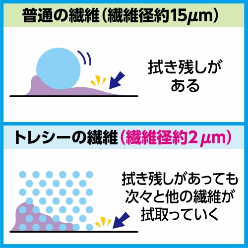 ハクバ HAKUBA クリーニングクロス トレシーニューソフトII M ライトブルー 洗って...