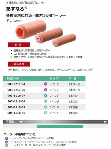 PIA �����ʤ� �쥮��顼�����顼 7����� �Ӿ�12mm 1������ 905-A210-07