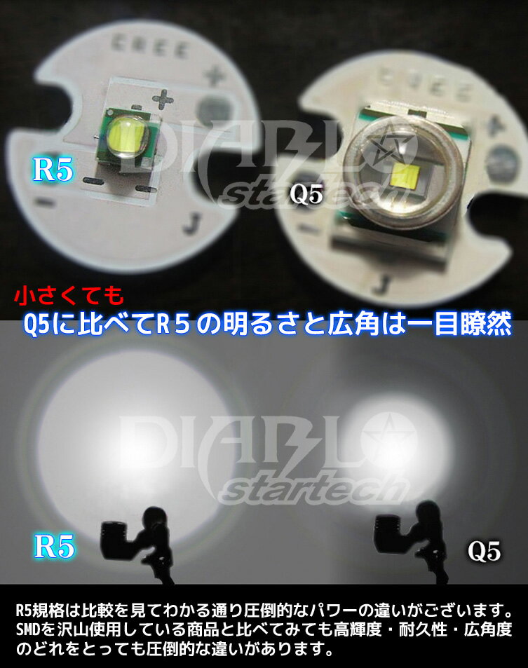 LEDバルブ 7W T10 ウェッジ球 CREE製 led バルブ カー用品 led ヴェルファイア アルファード ハイエース!!【ポジション・ライセンス・バックライトのLED化に最適】