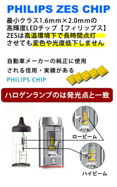 瞬間点灯 8000ルーメン【送料無料】PHILIPS 1年保証 LEDフォグランプ H7 H8 H11 H16 HB3 HB4 PSX26W イエロー ホワイト LEDヘッドライト LEDライト LED フォグ LEDバルブ