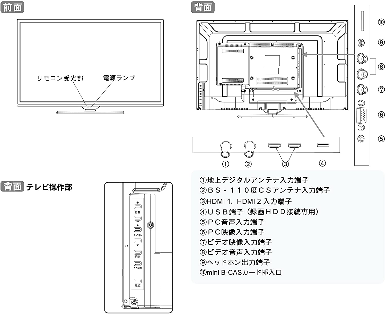 【未使用】【中古】 LG 65型 8Kチューナー内蔵 液晶 テレビ 65NANO99JNA IPSパネル Alexa 2020 年モデル