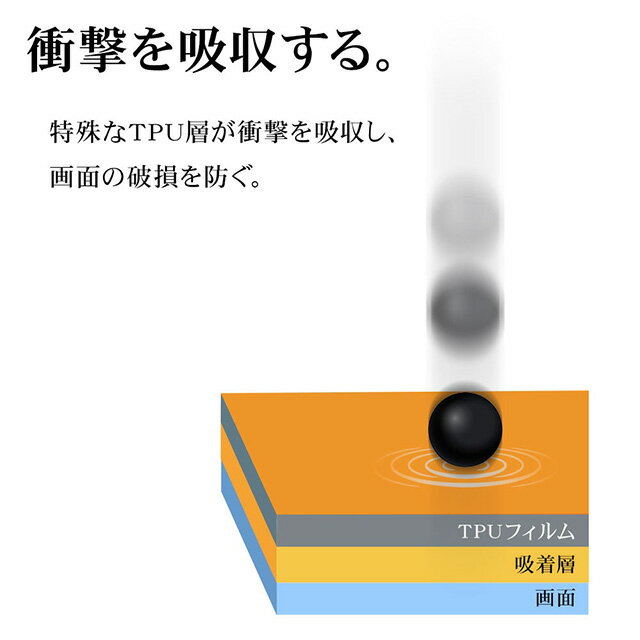 ラスタバナナ Galaxy S24 Ultra 薄型TPU光沢防指紋フィルム UG4166GS24U