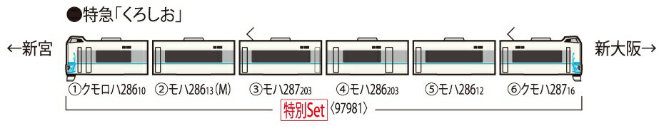 97981 特別企画品 JR 287系特急電車（特急くろしお60周年記念ラッピング第2弾)(6両) トミックス Nゲージ
