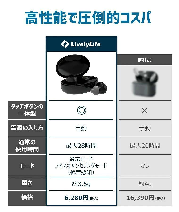 イヤホン型 最大28時間連続使用 5段階音量調整 親 超軽量 ワイヤレス 敬老の日 父...