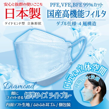 【5枚入×2袋セット】3D立体型やさしいマスク ライトブルー 標準サイズ 5枚入《マスク工業会会員》〈送料無料〉【美保 BIHOU 日本製 不織布 使い捨て 女性 男性 4層 ダイヤモンド型 メイク落ちにくい さわやか 水色 息がしやすい おしゃれ 平ゴム K95 韓国タイプ】84×202mm