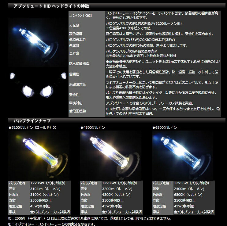BMW HP2 Sport（10年） HIDヘッドライトボルトオンキット 「LO」 H7/6500K Absolut...
