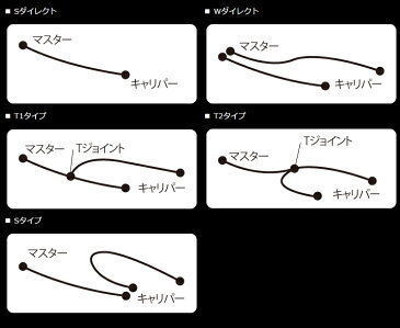 ボルトオンブレーキホースキット フロント用 Sダイレクト メッキ スモークホース ACパフォーマンスライン Dio110（ディオ110）15年