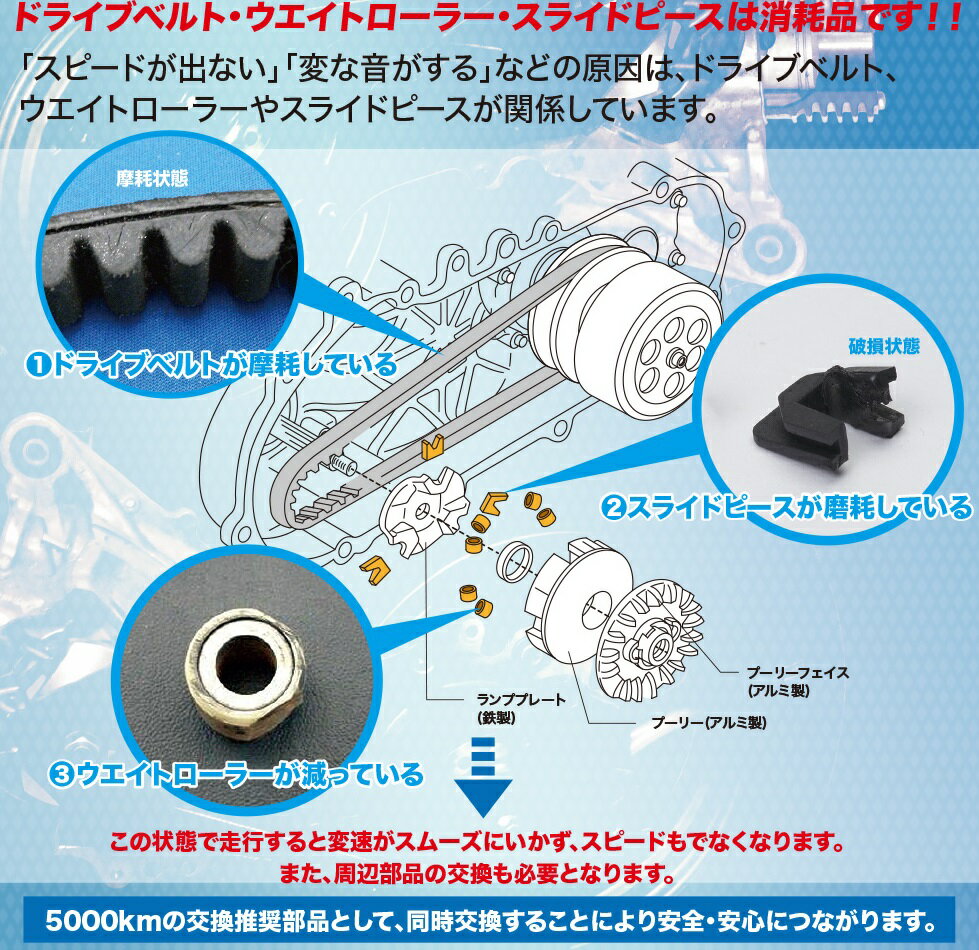 チャンプ（CX50）90年 ドライブベルトリペアキット GRONDEMENT（グロンドマン） 3