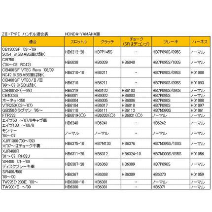 Z-TYPEハンドル φ7/8インチ ZRX1100・ZRX1200 HURRICANE（ハリケーン） 3