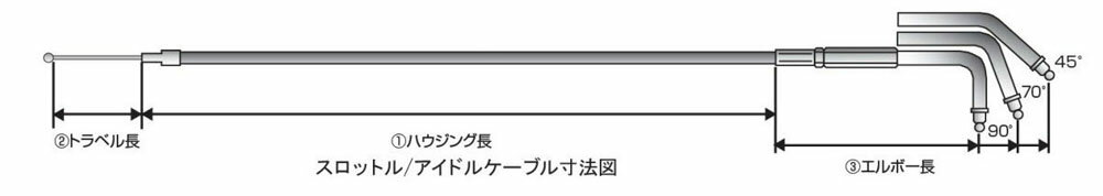 【適合車種】スポーツスター（SPORTSTER）S＆S SUPER E＆G【適合年式】86〜95年key：アイドルケーブルzero236650現在のS＆Sキャブレターは一部を除きCVキャブ用ケーブルを使用します。必ずご使用のケーブルをご確認ください。※表記寸法は数ミリの製品誤差が有ります。予めご了承ください。仕様：ハウジング長：885mm トラベル長：100mm エルボー長：133mm エルボー角度 45°カラー：スタンダード（ブラック）【商品名】アイドルケーブル（戻し側）スタンダード ハウジング長885mm エルボー角度45°【商品番号】K12-HW-015106【メーカー】KIJIMA（キジマ）【車種メーカー】HARLEY-DAVIDSON（ハーレーダビッドソン）【適合車種】スポーツスター（SPORTSTER）S＆S SUPER E＆G【適合年式】86〜95年