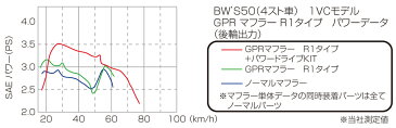 ビーウィズ50（4スト車）1VC1 GPRマフラー R1ダウンタイプ（JMCA） KITACO（キタコ）