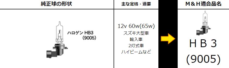 HB3スタンダードハロゲンヘッドライトバルブ 12v- 60w（65w） クリア M＆H（マツシマ） 1