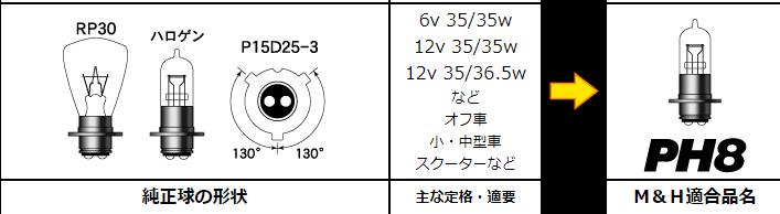 PH8ハイパーハロゲンヘッドライトバルブ12v- 35/36.5w B2クリア M＆H（マツシマ） 2