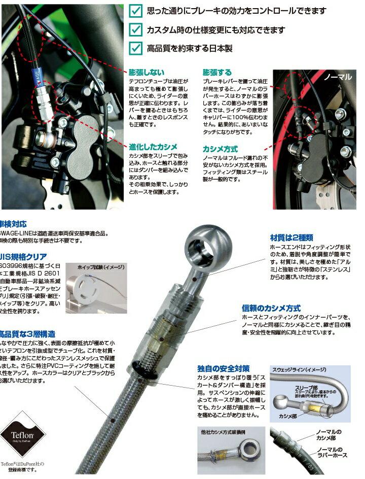CB1100（16年） フロント用 ブレーキホースキット レッド＆ブルー/クリアホース スウェッジライン（SWAGE-LINE）(2)