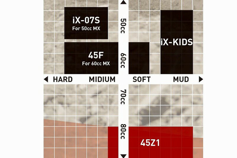 IRC ��奴�� 129076 45Z1 2.50-16 4PR �ե���� ���塼�֥����� ���ؼ��� ������ �Х��������� ���ե����� ��ȥ����� ����˥���ǥ�