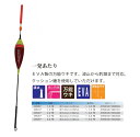 ウメズ UMEZU 3902F 一発あたり 2.0号 φ18.5×300mm ウキ 浮き 釣具 釣り フィッシング