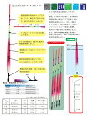 商品説明 EVA製完全自立型飛ばしウキです。 パールトップ製のトップは赤、ピンク、黄色、まづめの4色を使い、また胴体は視認性の高い蛍光ピンクで塗装し、高い視認性を実現しました。 胴体はEVAを使い、軸に高強度の1.75mmのソリッドファイバーを使用し高感度、高浮力かつ強い耐久性を実現しました。 足部の内臓錘に真鍮と鉛を使い水面での自立時と、飛ばした時の飛行時の安定性を実現しました。 仕様 号数：3号 全長：約40cm 太さ：15φ オモリ負荷：〜3号 自重：13.2g 注意事項 ※画像はイメージです。実際の商品とは異なる場合があります。 ●商品の詳細な情報につきましては、ご注文前に必ずメーカーのホームページなどでお確かめください。 ●画像はイメージ画像です。サイズやデザインを必ずご確認の上、ご注文下さい。 ●お使いのPCや携帯電話などの環境により画像の商品と若干の色目が異なる事があります。 ●人気商品につき在庫を切らす事があります。 ●一部の商品はメーカー取り寄せとなり廃盤、または欠品中の場合があります。 ●お急ぎの方は必ず、在庫の確認をお願いします。ウメズ UMEZU 4203F 完全自立EVチヌスピアー 3号 40cm 13.2g ウキ 浮き 釣具 釣り フィッシング