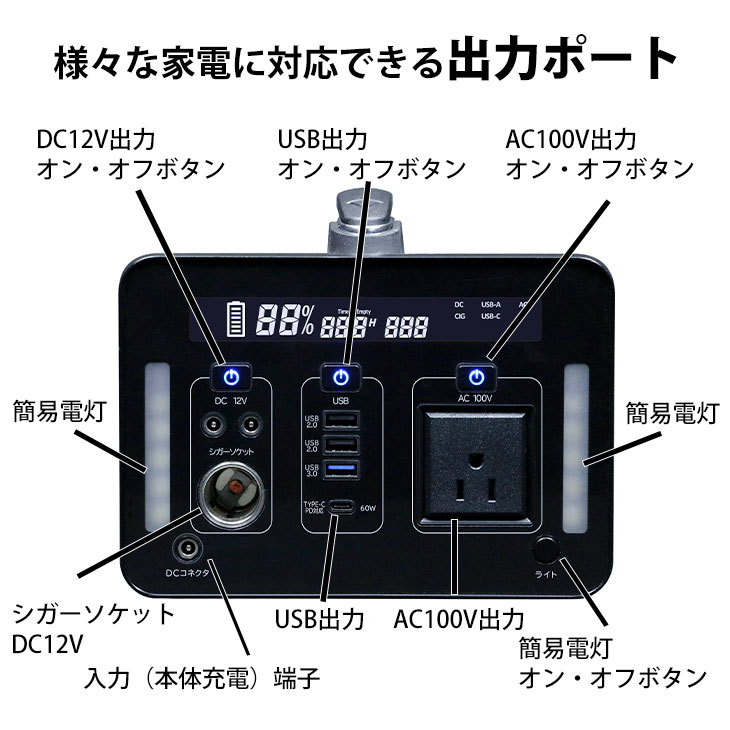 スマホ充電46回以上！大容量 139200mAh 500Wh 正弦波 USB充電 ACアダプタ−付属 ライト付き コンパクト ポータブル電源 リチウムイオン 軽量 500w ポータブルバッテリー 防災 蓄電池 防災グッズ 家庭用蓄電池 災害 蓄電器 車中泊 キャンプ