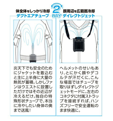 G.P.COMPANY　FTRF-2500　風太郎 FUTARO MotoFan　　バイク運転特化型ポータブルフ...