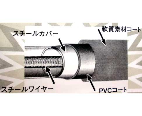 unicar�ʥ�˥������ȡˡ��磻�䡼���å�Big��22��1000mm���ʥХ��� �����ɻ� ���å�/�Х��� �����ɻ� �磻�䡼���å���