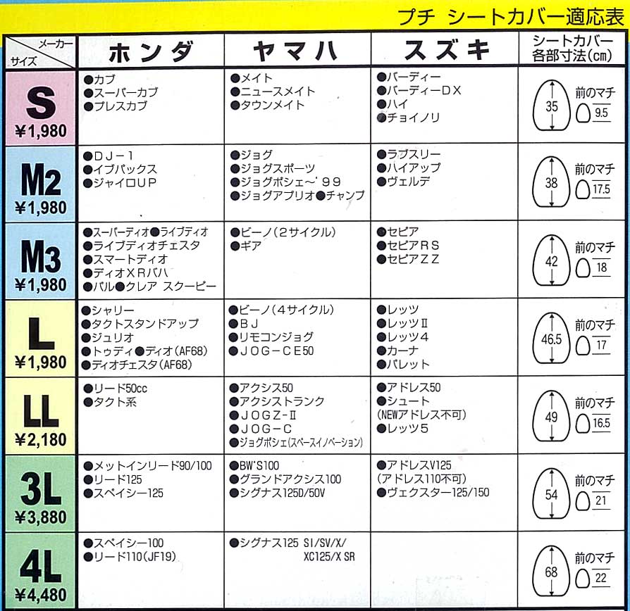 適応表