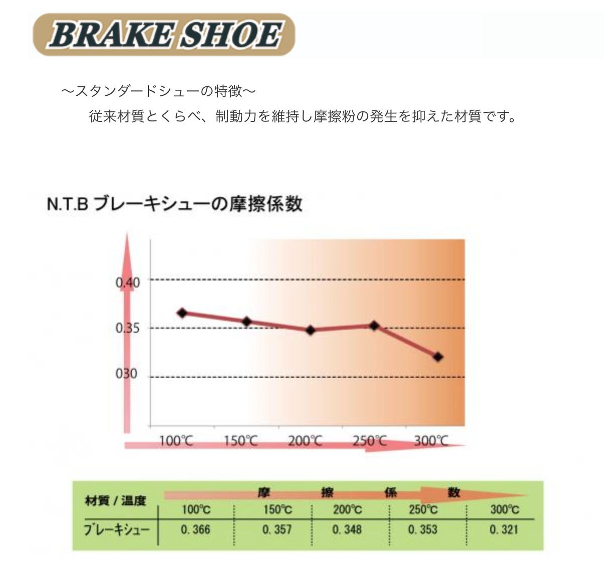 A6-BSK20 �֥졼�����塼(�������֡�06430-GBJ-K10/K20) | NTB / ���̥ƥ����ӡ�