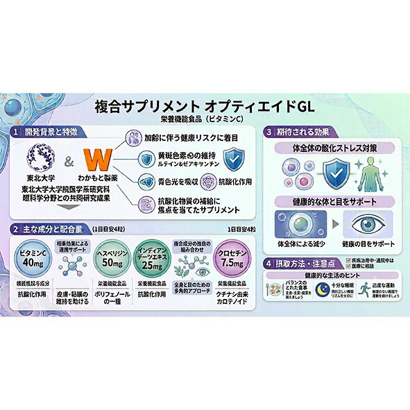 ＜北海道・沖縄・離島の方専用ページ＞お得な4個セット!わかもと製薬 オプティエイドGL 120粒 【栄養機能食品】 bio-fujisawa-10002813 おなかライフ サンプル画像3