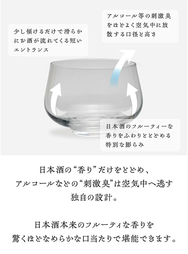 ビューティージャングルのSHUWAN シュワン グラス 2個セット (送料無料) 酒椀 酒器 日本酒 専用グラス お酒 冷酒 利き酒 テイスティング フルーティ ギフト プレゼント 人気｜アングル3