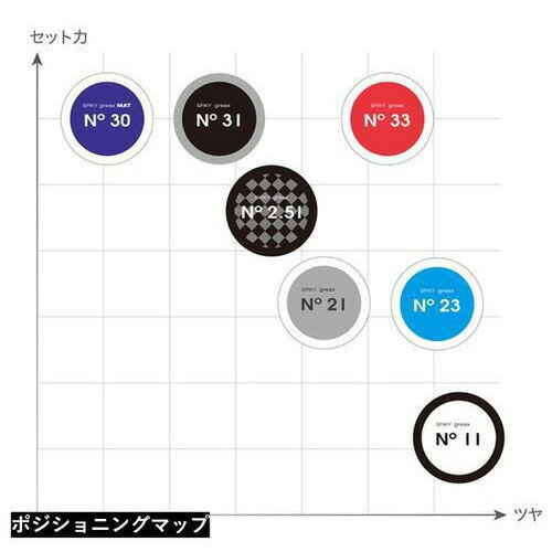 イリヤ スパイキー グリークス No.31 キンモクセイ 60g 金木犀 2