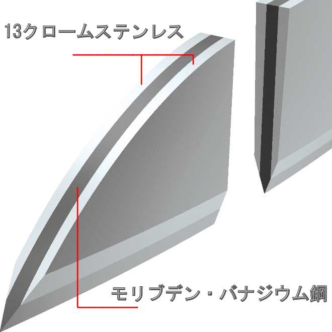 【名入れ無料】Brieto-M11 PRO 菜切庖丁 180mm 割込 本刃付【HLS_DU】