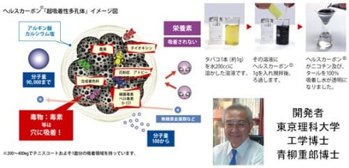 エムケイコーポレーション 食べる活性炭ファミリーカーボンキュア 活性炭加工食品 ...