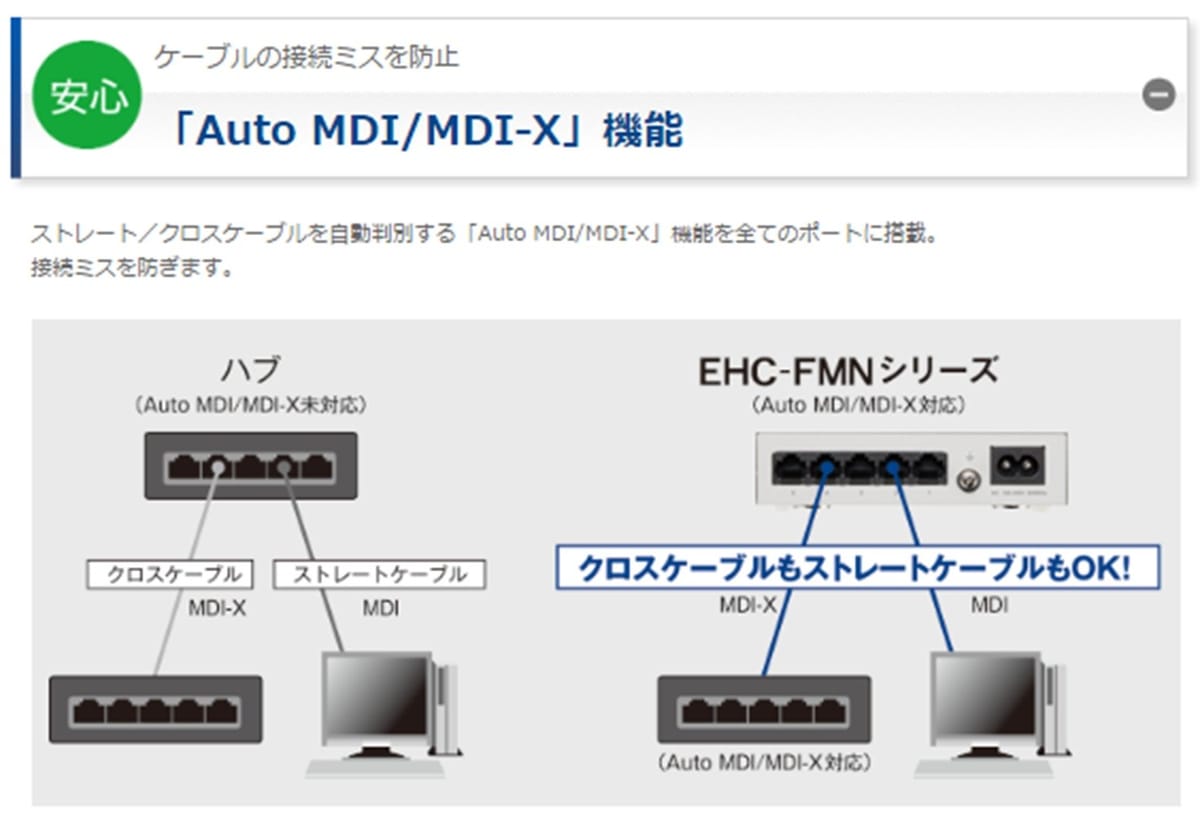 美的生活ヘルシーライフ本店のエレコム スイッチングハブ(LANハブ) 8ポート マグネット付き 電源内蔵 メタルケース 動作時環境50℃対応 EHC-F08MN-HJB｜アングル3