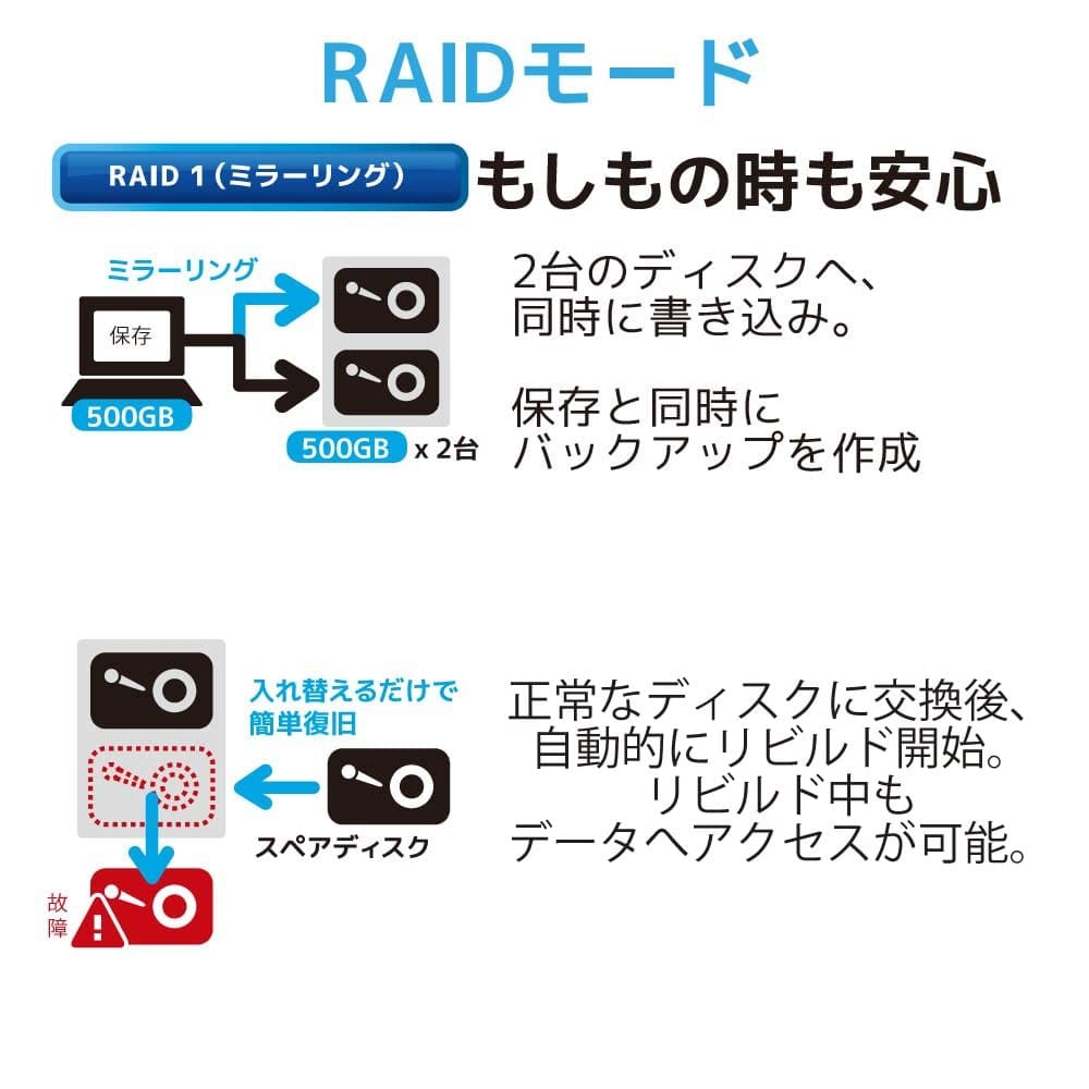 ラトックシステム USB3.2 Gen2 RAID ケース (2.5インチ HDD SSD 2台 2ベイ 10Gbps 対応) RS-EC22-U31R - Image 3