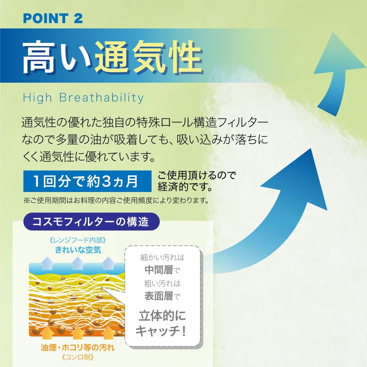 コスモフィルター 6枚 全14サイズ 換気扇 フィルター 40.0×29.7cm 交換用 レンジフード 国産 不燃性 高除去率 高通気性 ガラス繊維 カバー 3