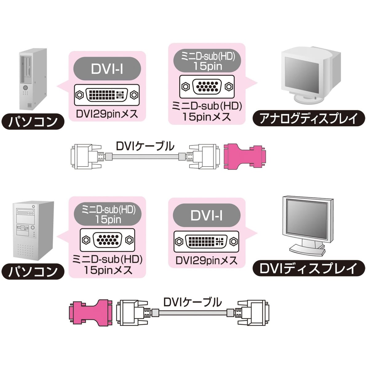 サンワサプライ AD-DV01 DVIアダプタ(DVI-VGA)