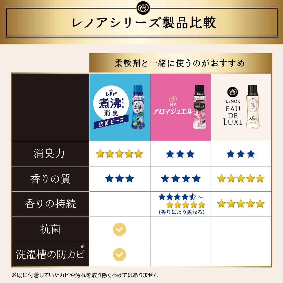 ��Υ� Lenor �����ɥ�奯�� ����դ����ѥӡ��� �ޥ���ɥե�ͥ����꡼�� ���å��� ���� 520mL��6��