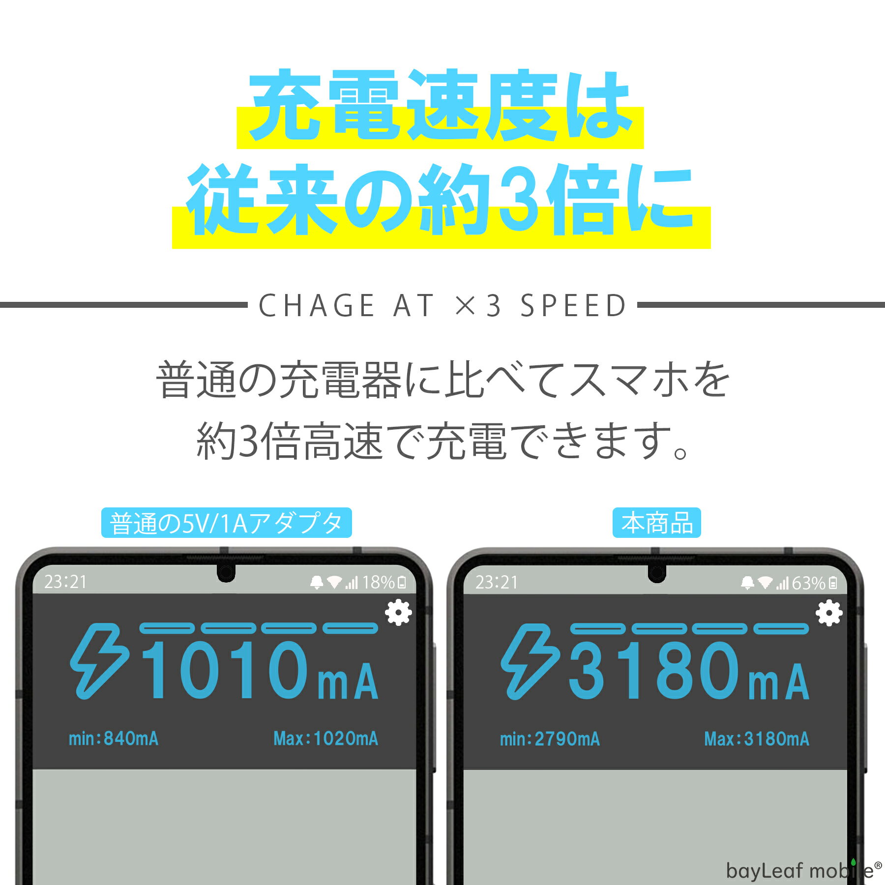 PD ���Ŵ� ������C 30W �����֥� ���å� ��®���� USB Type-C QC2.0 QC3.0 Power Delivery�б� AC �����ץ� �Ÿ� ���� �ޤꤿ���� ���󥻥�� iPhone iPad ���ޥ� ���֥�å� Android �Ƽ��б� ����ѥ��� ι�� PSEǧ�� 1m 2m 3m