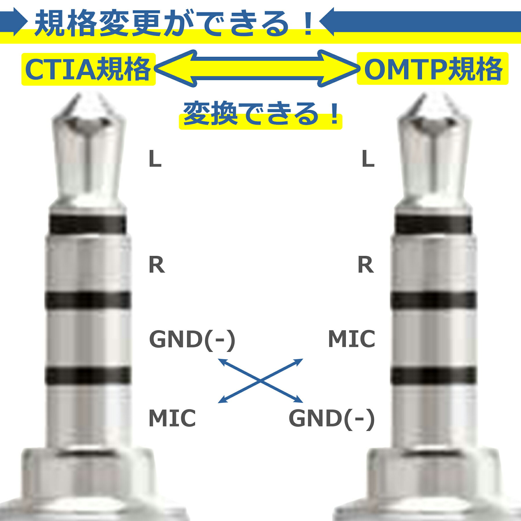 OMTP CTIA �Ѵ� �����֥� �����ץ� 3.5mm 4�� ���ƥ쥪�ߥ˥ץ饰 GND ���� �ѹ� ���� ���ͥ��� ���� ���յ��� ����������