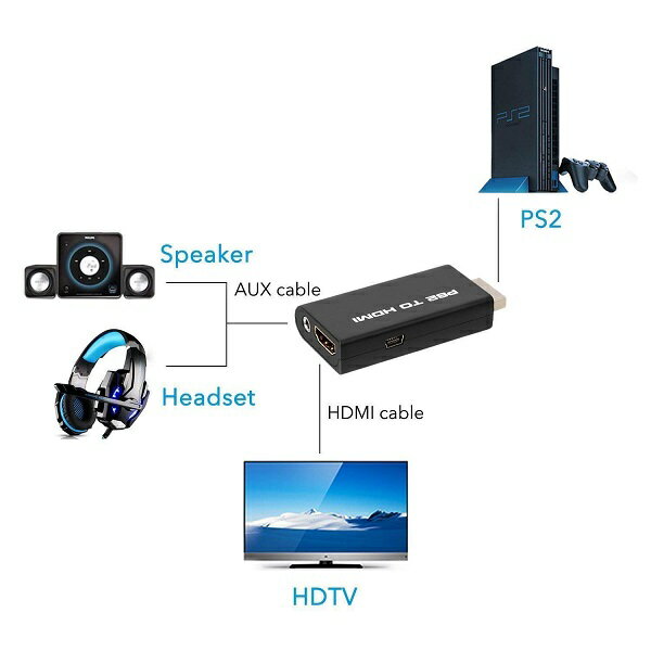 PS2 HDMI��³�Ѵ������ץ�