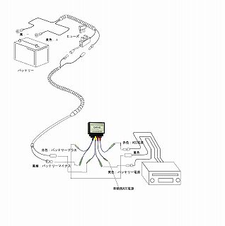 【OSCAR PARTS】オスカーパーツヘッドユニット電源強化用電源フィルター＆リレーセット CAP-B2 ACCリレーキット