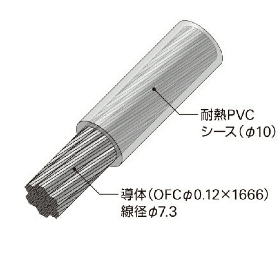 �ͥ��ݥ��ġ���audio-technica�� �����ǥ����ƥ��˥�4�������ѥ�����֥� TPC4