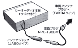 ネコポス可●【NAVC】 NPC-198BM ラジオアンテナ変換ケーブルFAKRA→JASO
